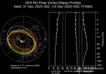 gfs_nh-gphellvert_20251215_f384.png