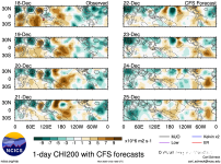 chi200.cfs.mjo.global.1.png