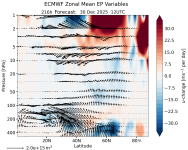 ecmwfzm_EP_f216.png