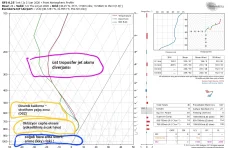 gfs-deterministic-LTAC-sounding-9083200 (1).webp