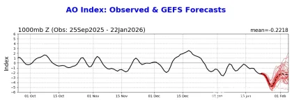 ao.gefs.fcst.webp