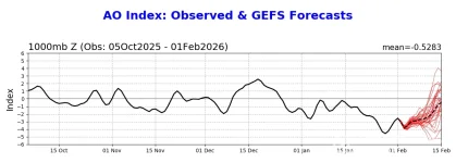 ao.gefs.fcst (4).webp