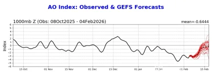 ao.gefs.fcst.webp