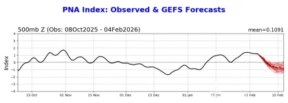 pna.gefs.fcst.webp