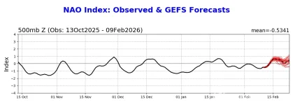 nao.gefs.fcst (2).webp