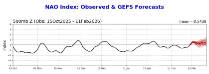 nao.gefs.fcst (4).webp
