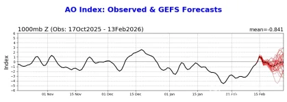 ao.gefs.fcst.webp