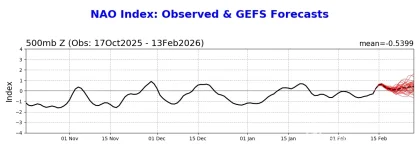 nao.gefs.fcst.webp