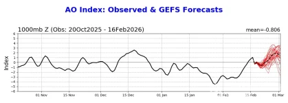 ao.gefs.fcst (4).webp