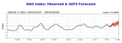 nao.gefs.fcst (5).webp
