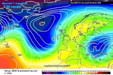 Mart Ayı Sistemleri ve Atak İhtimalleri