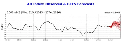 ao.gefs.sprd2 (2).webp