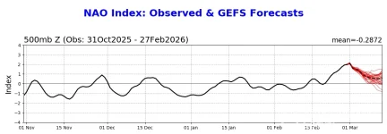 nao.gefs.sprd2 (6).webp