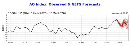 ao.gefs.fcst.webp