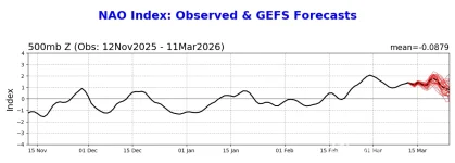 nao.gefs.fcst.webp