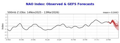 nao.gefs.fcst (6).webp