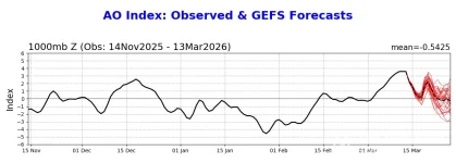 ao.gefs.fcst (6).webp